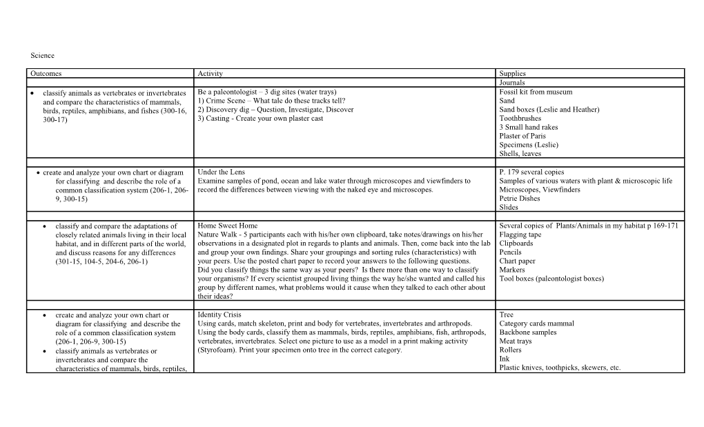 Classify Animals As Vertebrates Or Invertebrates and Compare the Characteristics of Mammals