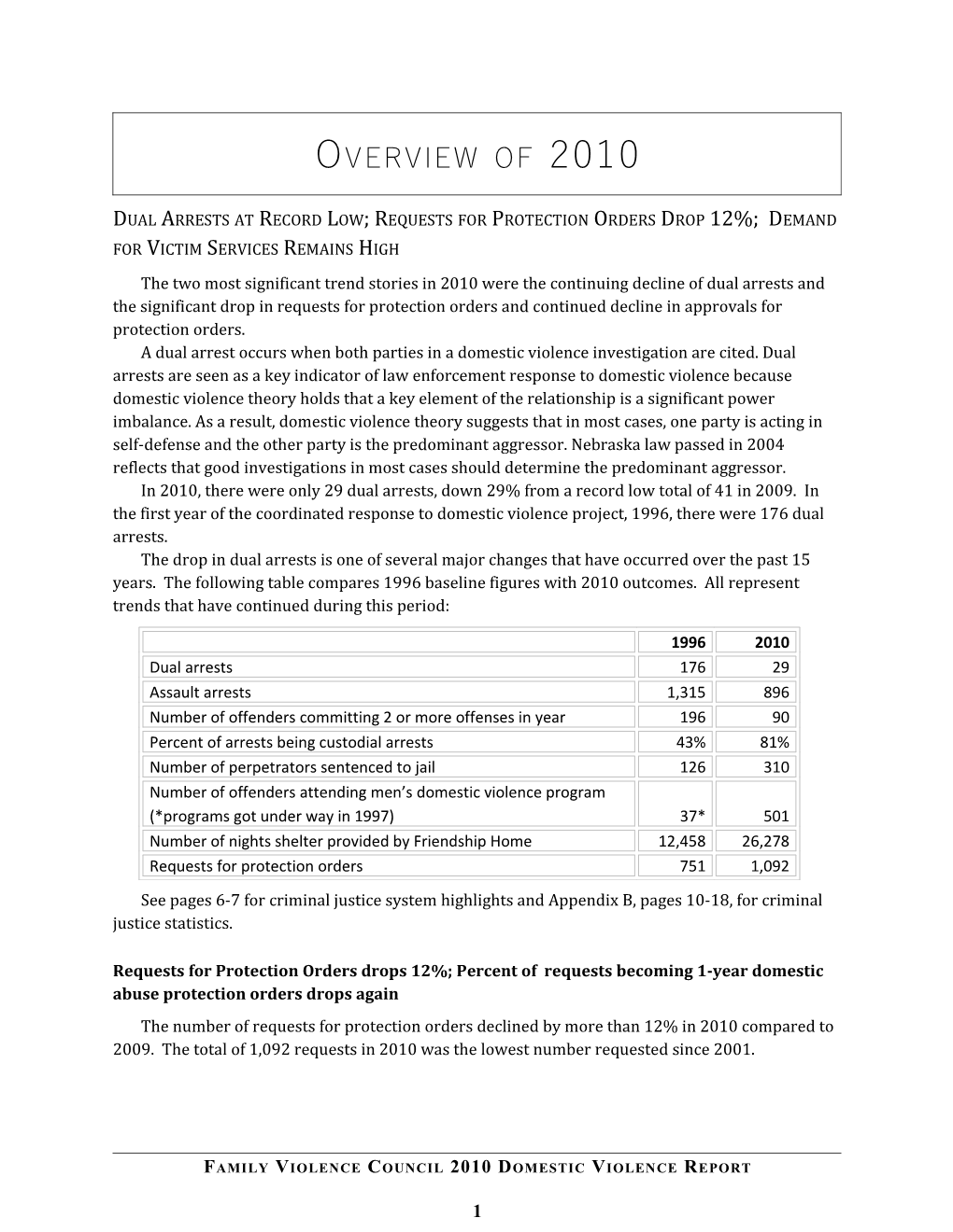 Summary of Outcomes