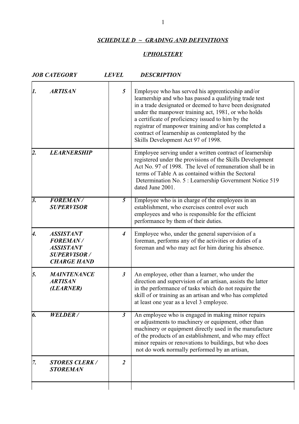 Schedule D Grading and Definitions