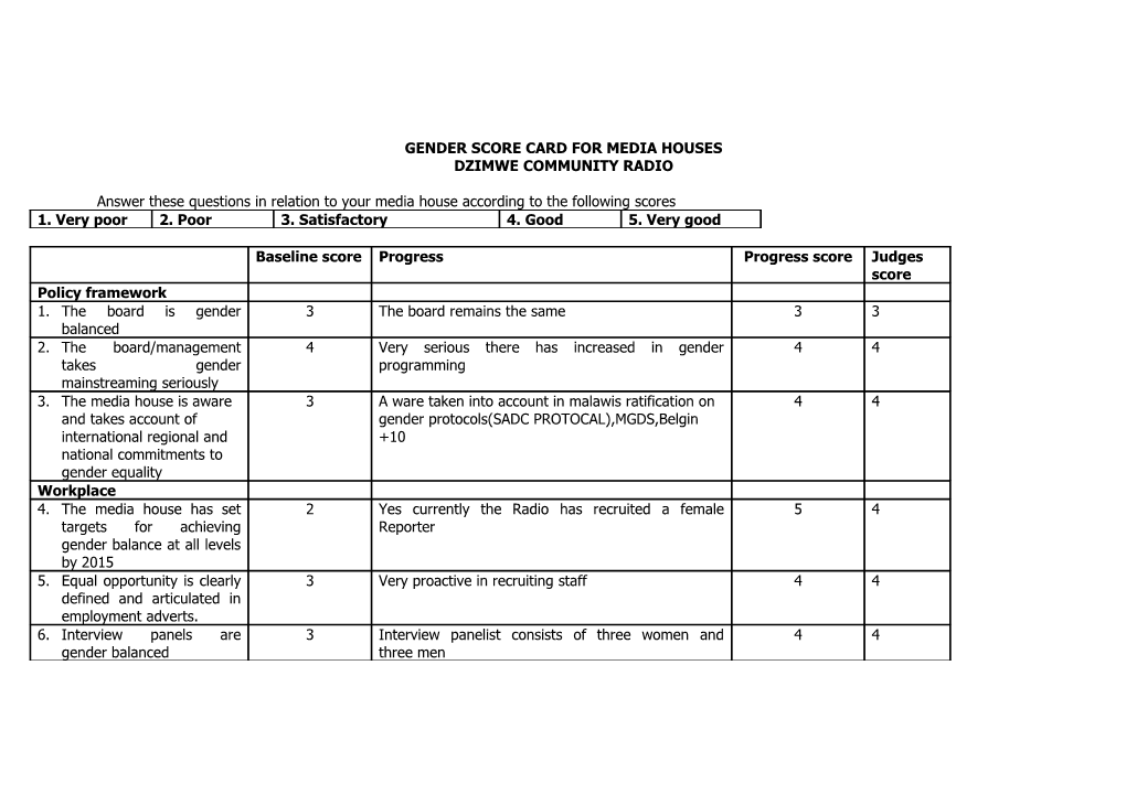 Annex C1: Gender Score Card for Media Houses