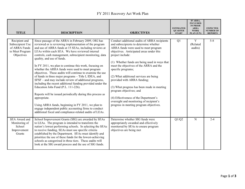 FY 2011 Recovery Act Work Plan (MS Word)