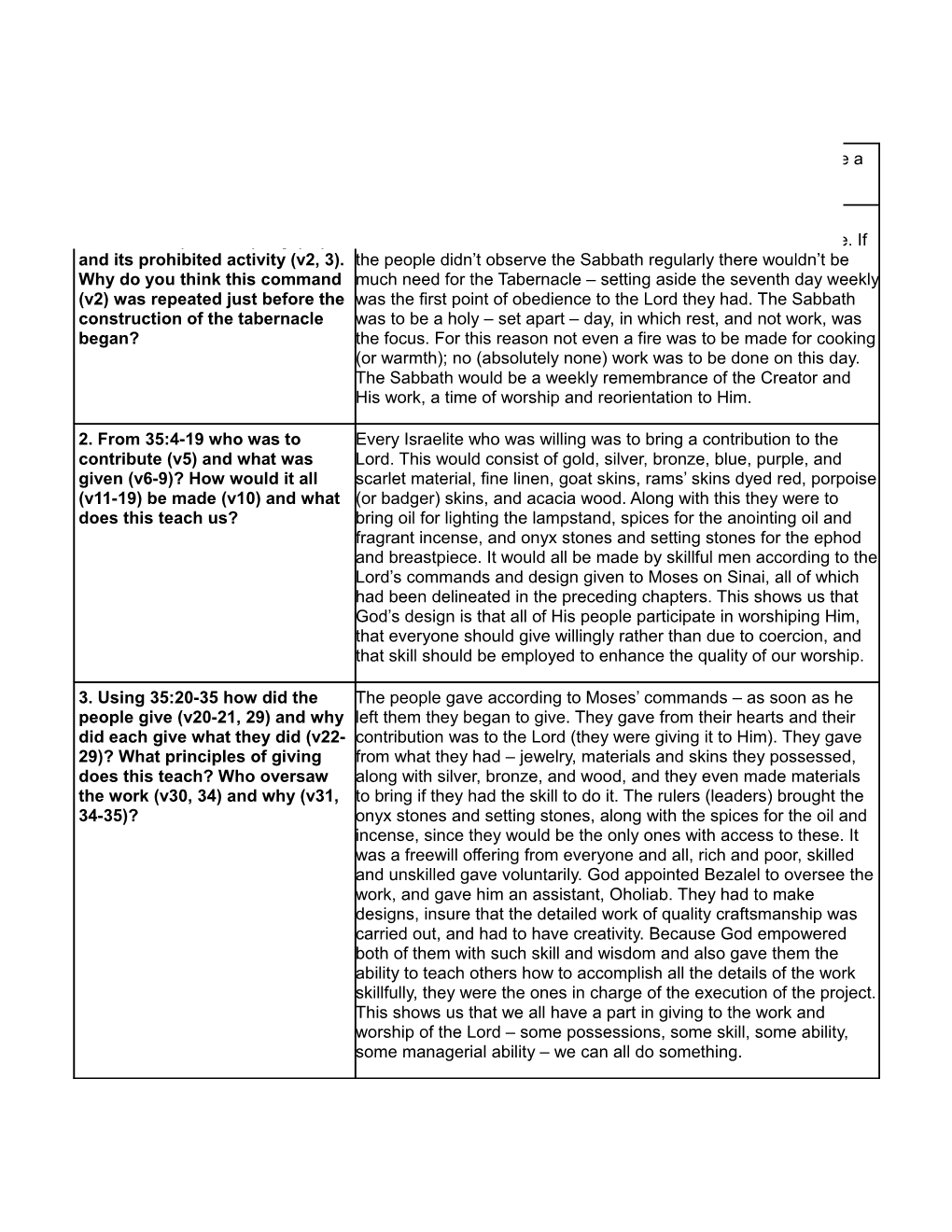 Daily Study Questions for Exodus 35-40