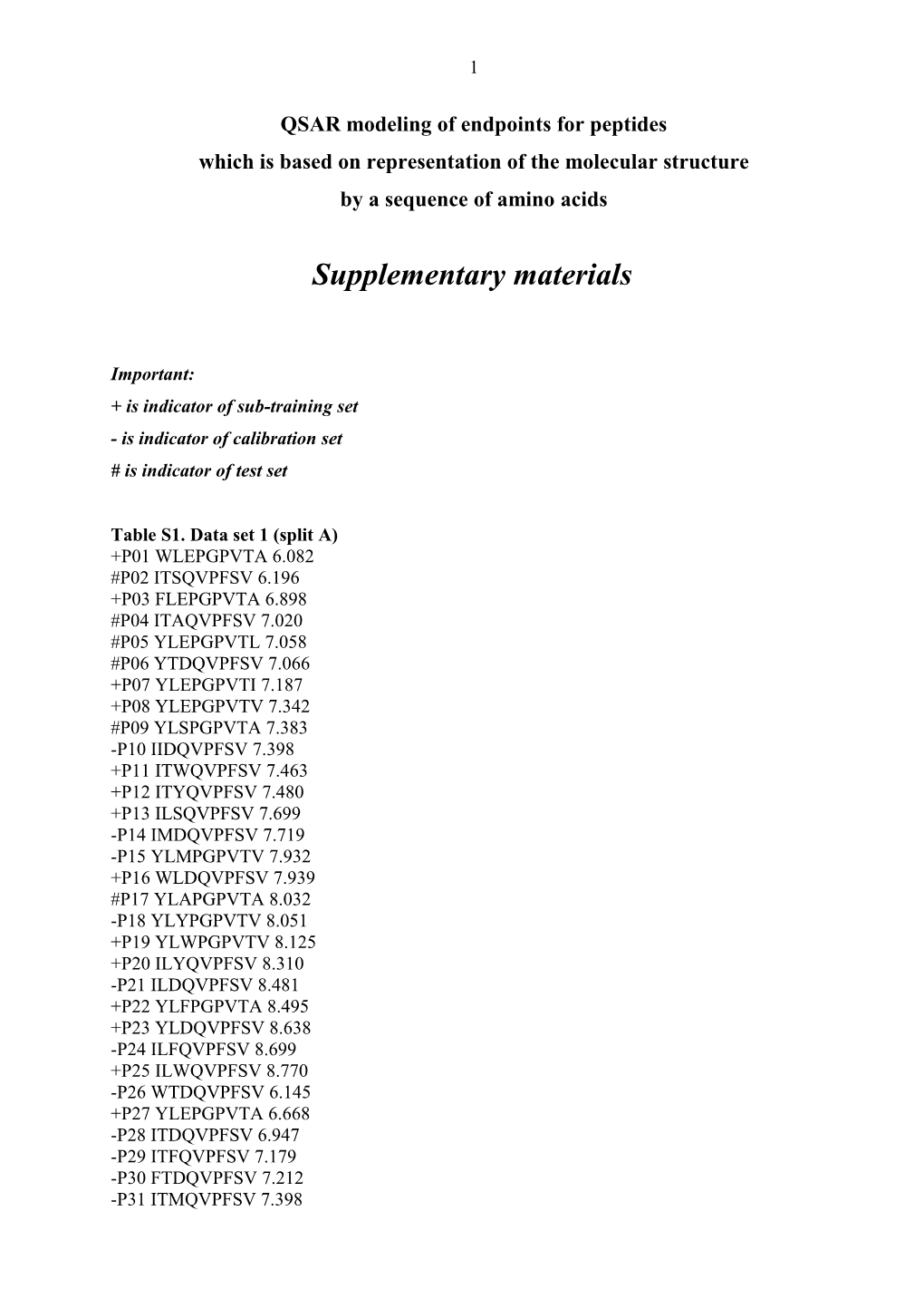 QSAR Modeling of Endpoints for Peptides