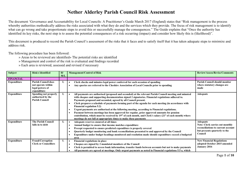 Nether Alderley Parish Council Risk Assessment