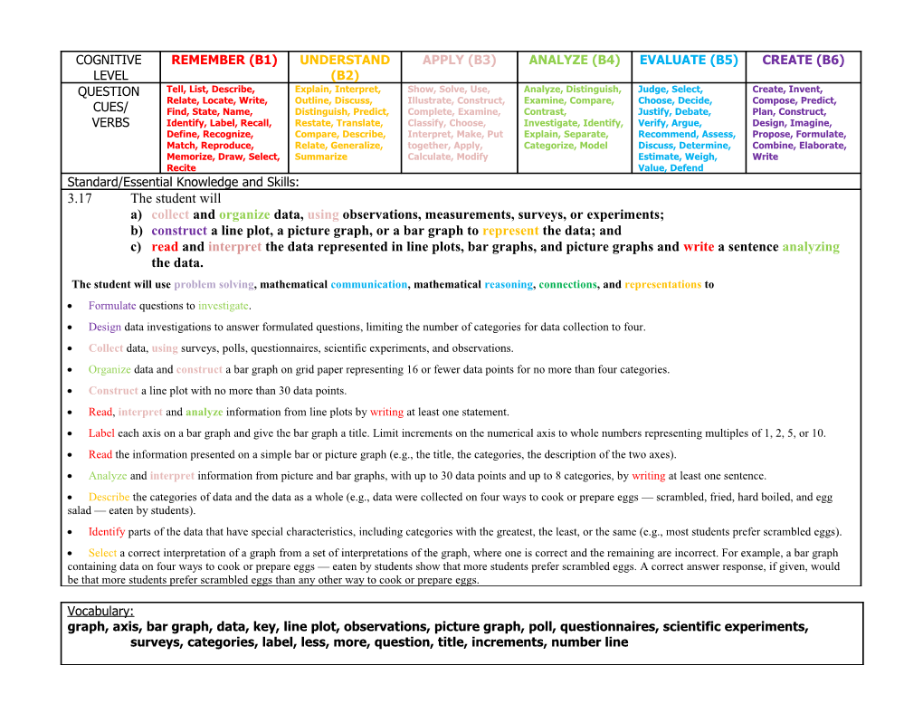 Collectdata, Using Surveys, Polls, Questionnaires, Scientific Experiments, and Observations