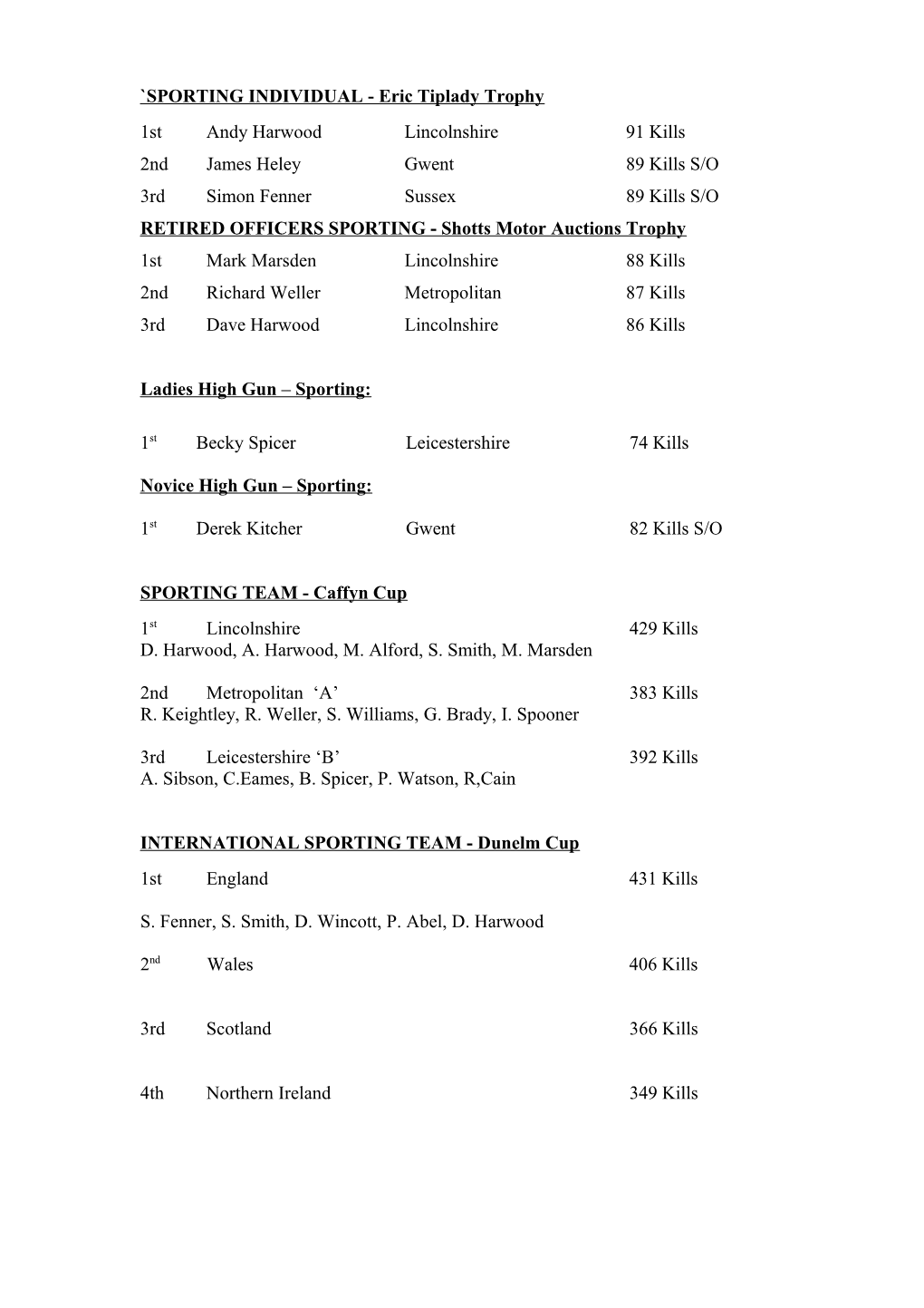 PAA Nationals 2002 Results Summary