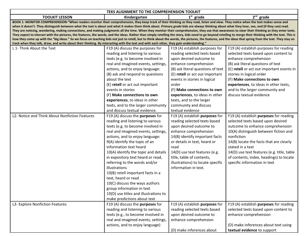 Information Is from the Teacher S Guide of the Primary Comprehension Toolkit