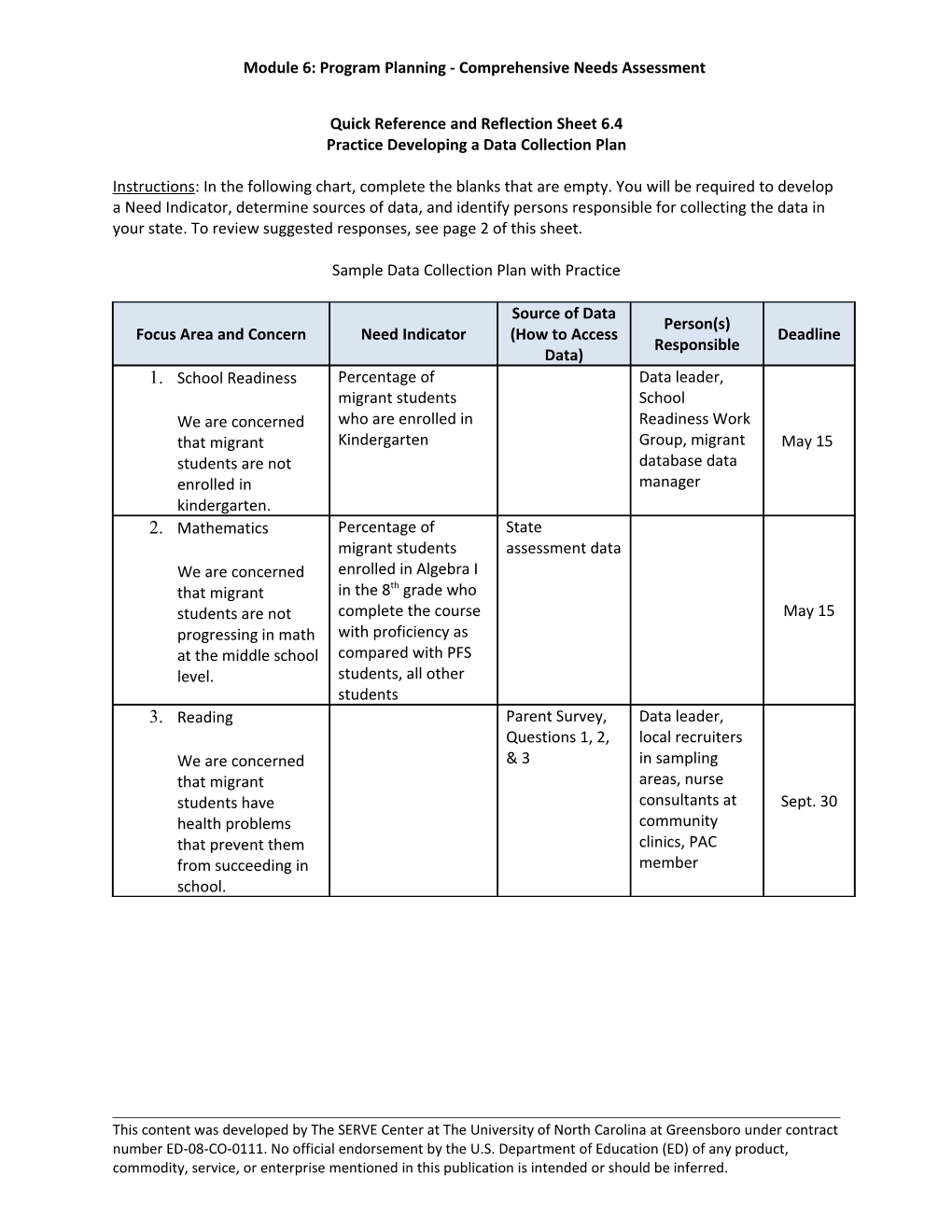 Module 6: Program Planning - Comprehensive Needs Assessment