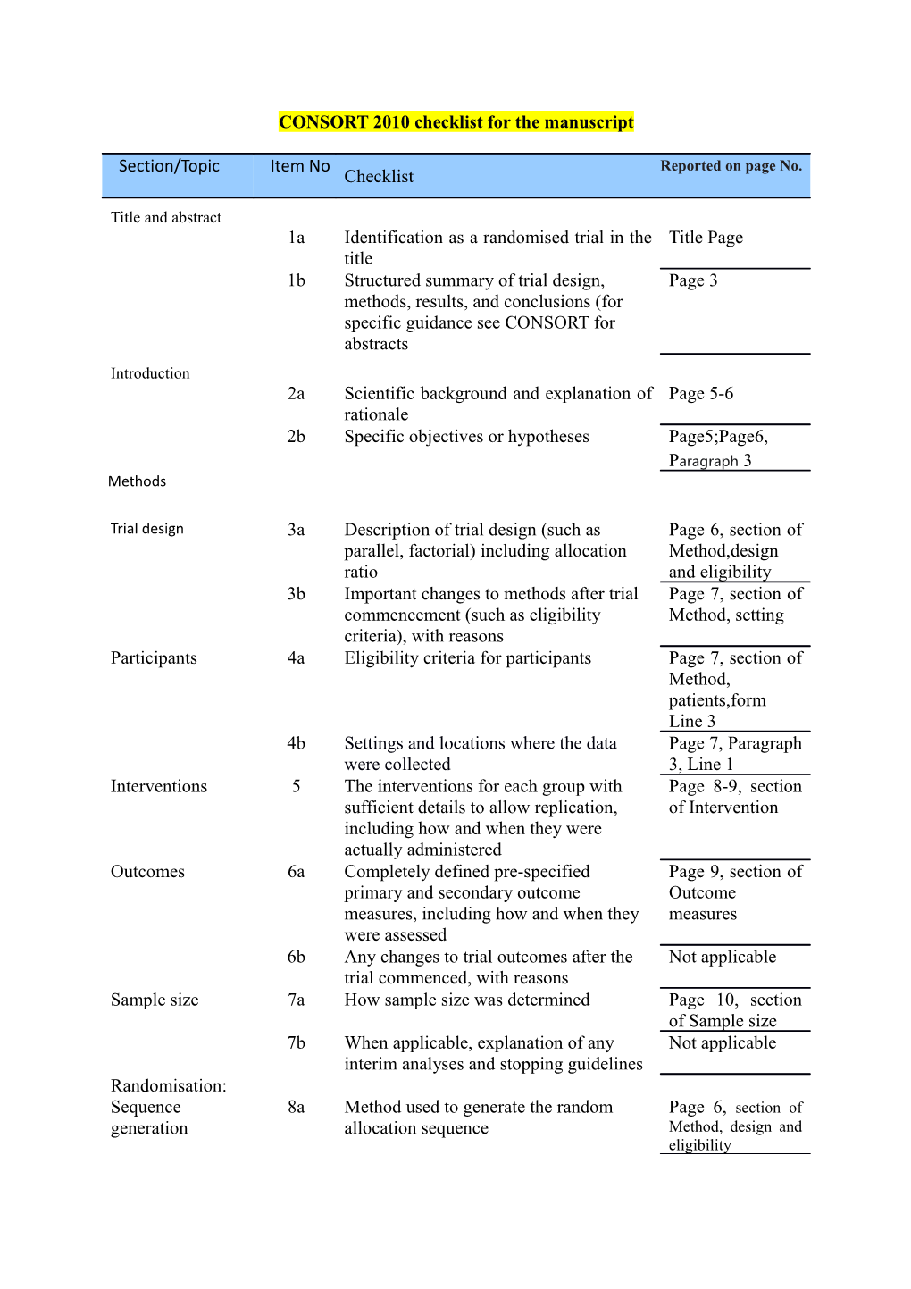CONSORT 2010 Checklist for the Manuscript