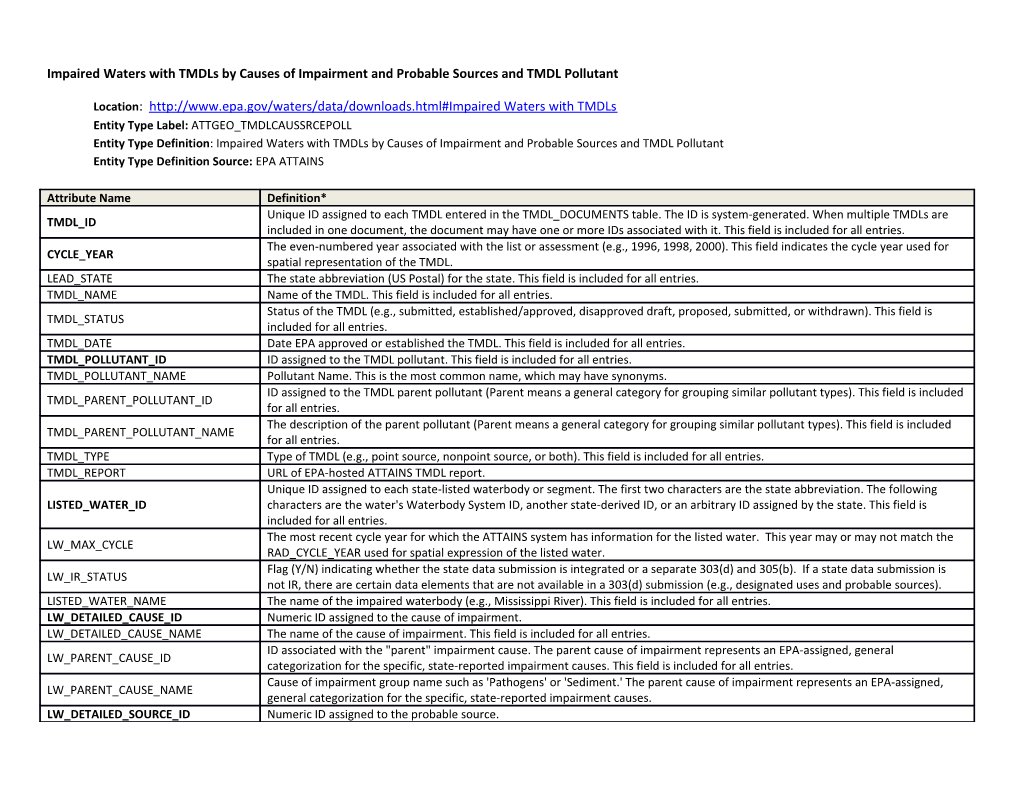 ATTAINSGEO Impaired Waters with Tmdls by Causes of Impairment and Probable Sources And