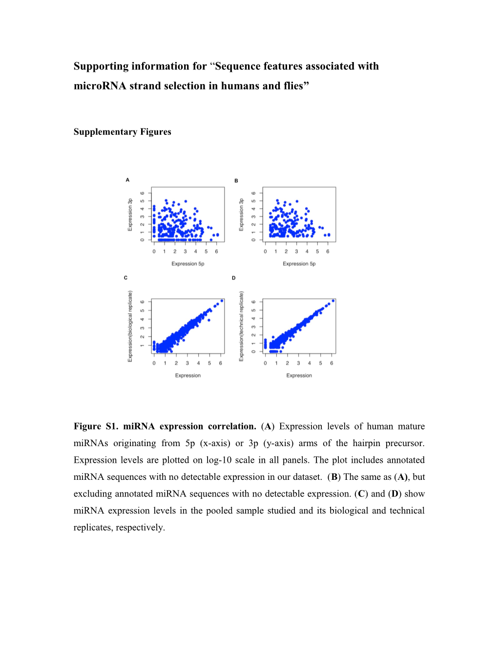 Supporting Information for Determinants of Microrna Strand Selection in Humans and Flies