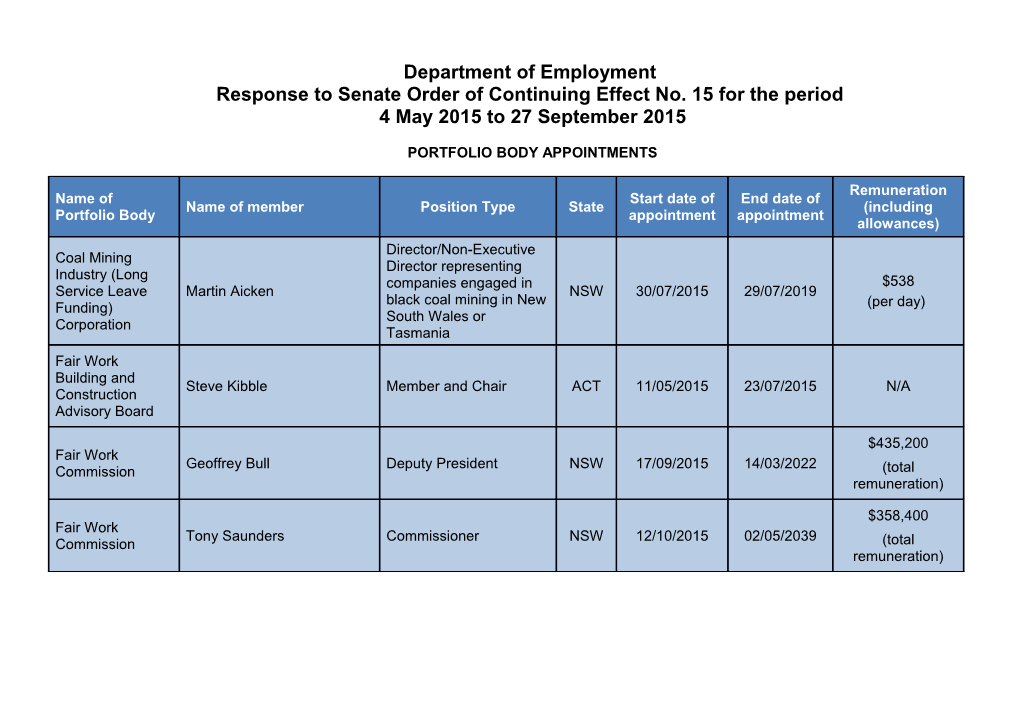Department of Employment Response to Senate Order of Continuing Effect No. 15 for the Period