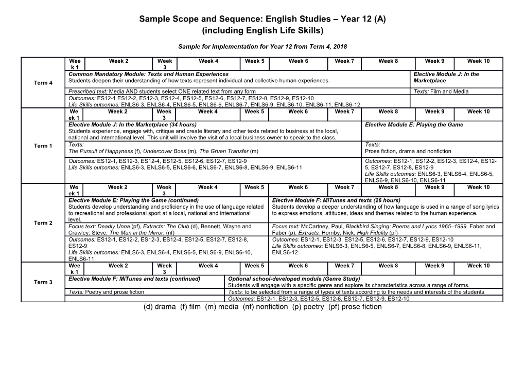 Sample Scope and Sequence - Year 12 English Studies (A)