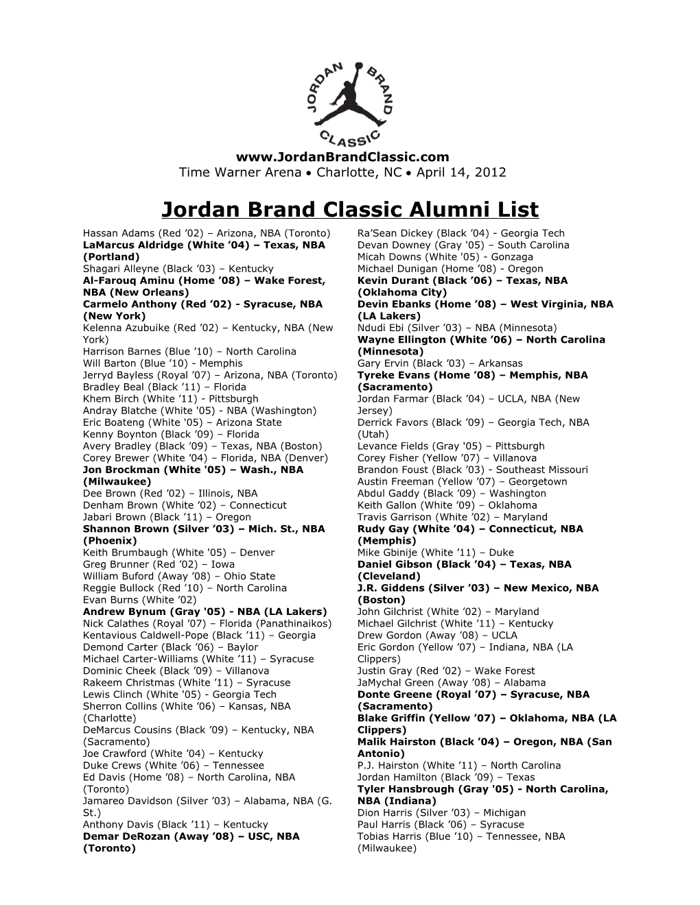 Jordan Brand Classic Alumni List