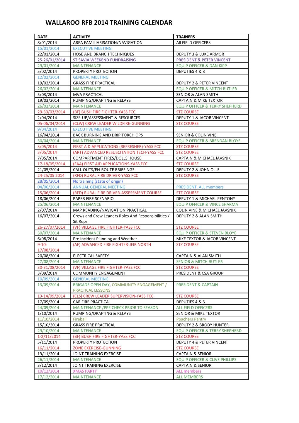 Wallaroo Rfb 2014 Training Calendar