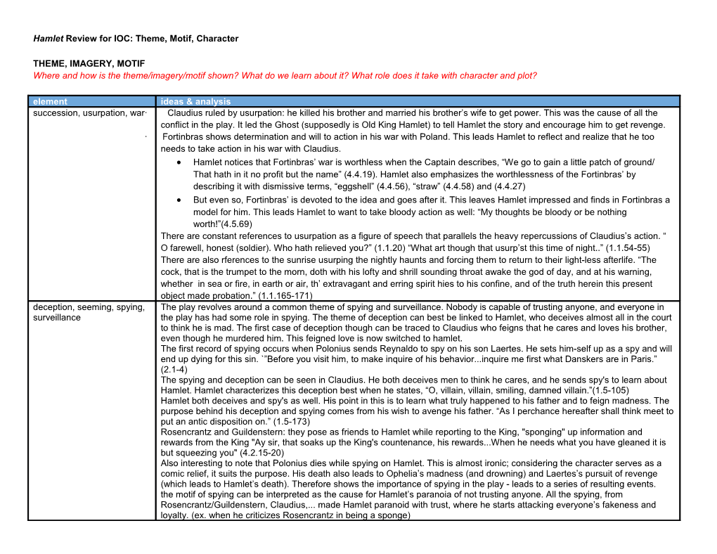 Hamlet Review for IOC: Theme, Motif, Character