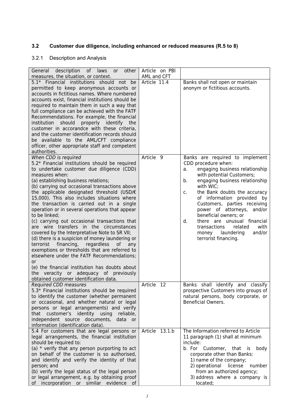 3.2 Customer Due Diligence, Including Enhanced Or Reduced Measures (R.5 to 8)