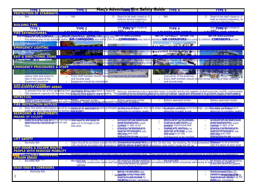 Airtours Visit Summary