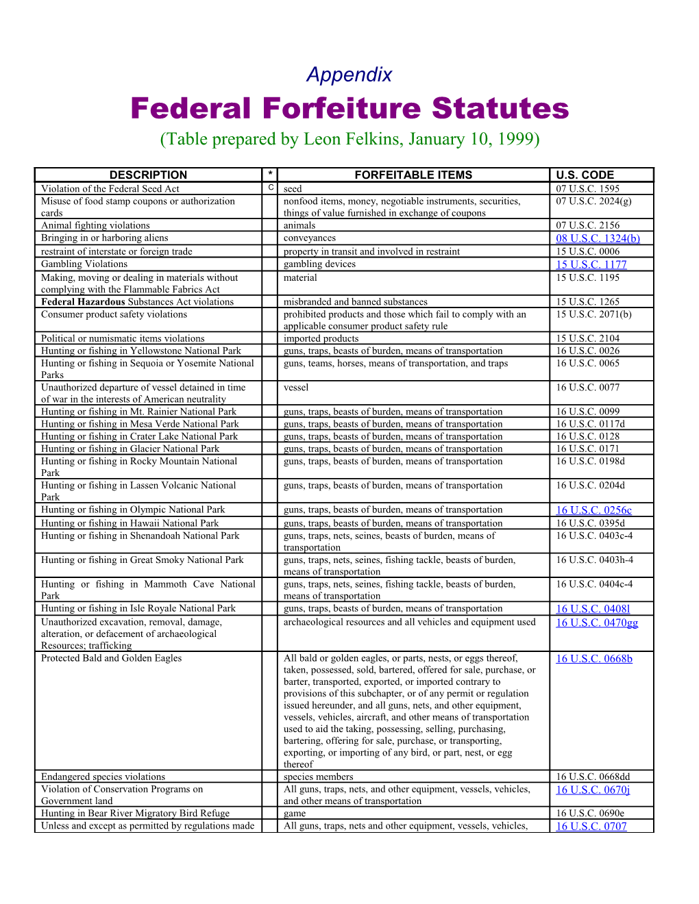Federal Forfeiture Statutes 102