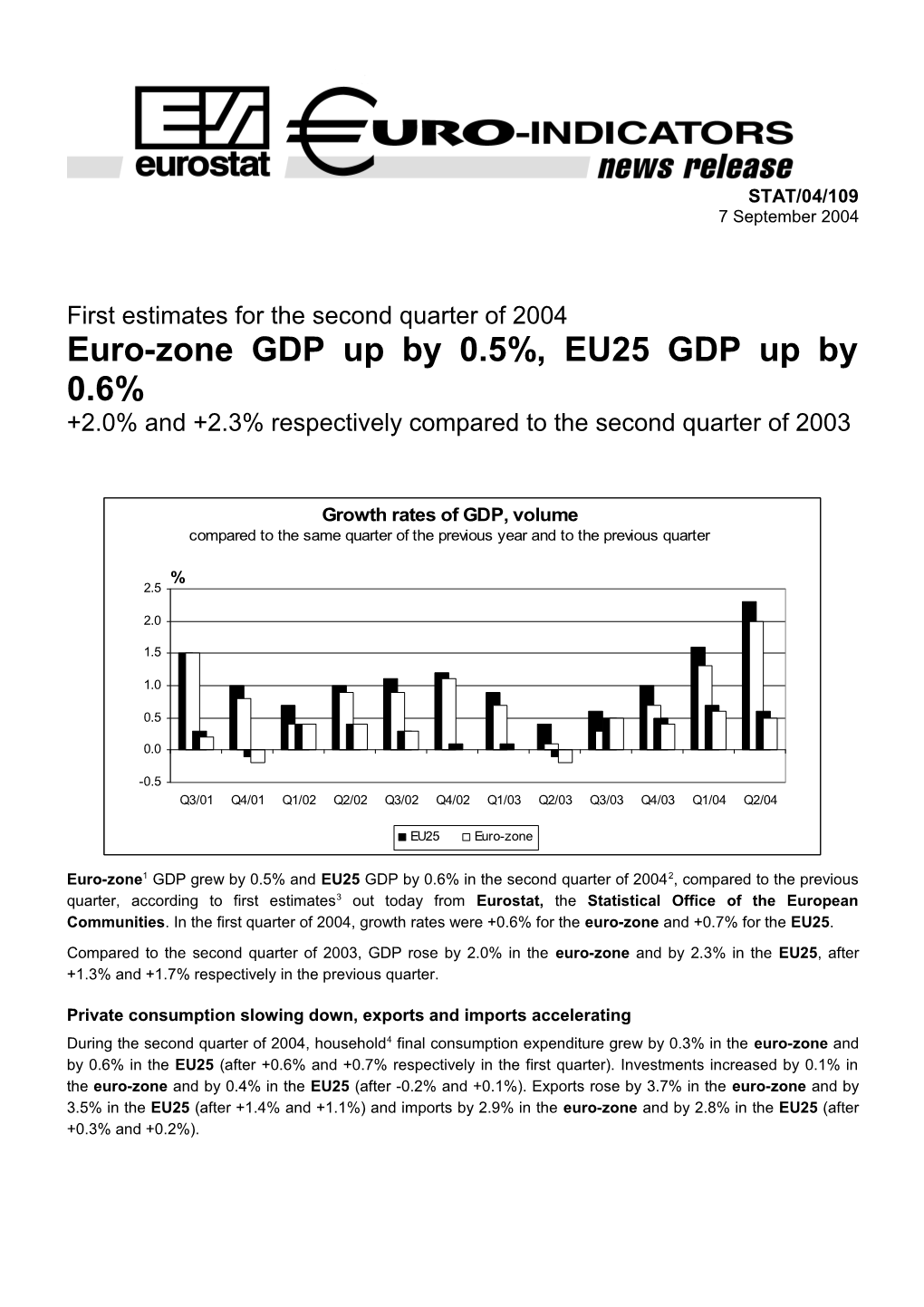 Private Consumption Slowing Down, Exports and Imports Accelerating