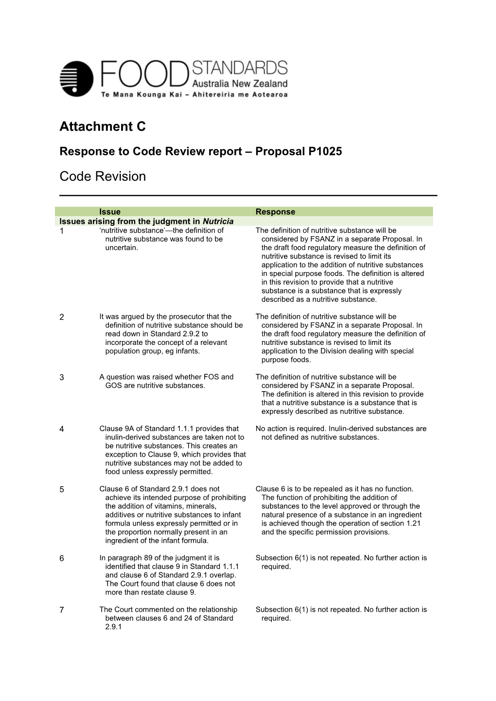 Response to Code Review Report Proposal P1025