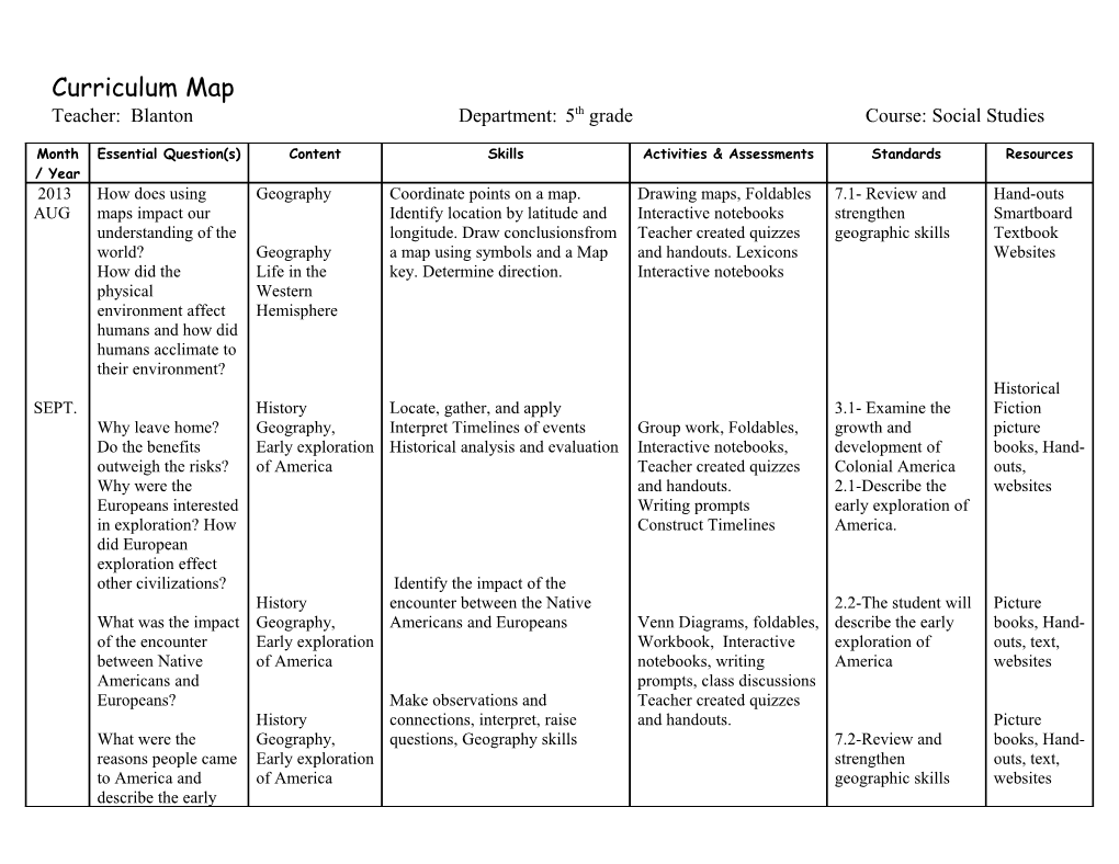 Teacher: Blantondepartment: 5Th Gradecourse: Social Studies