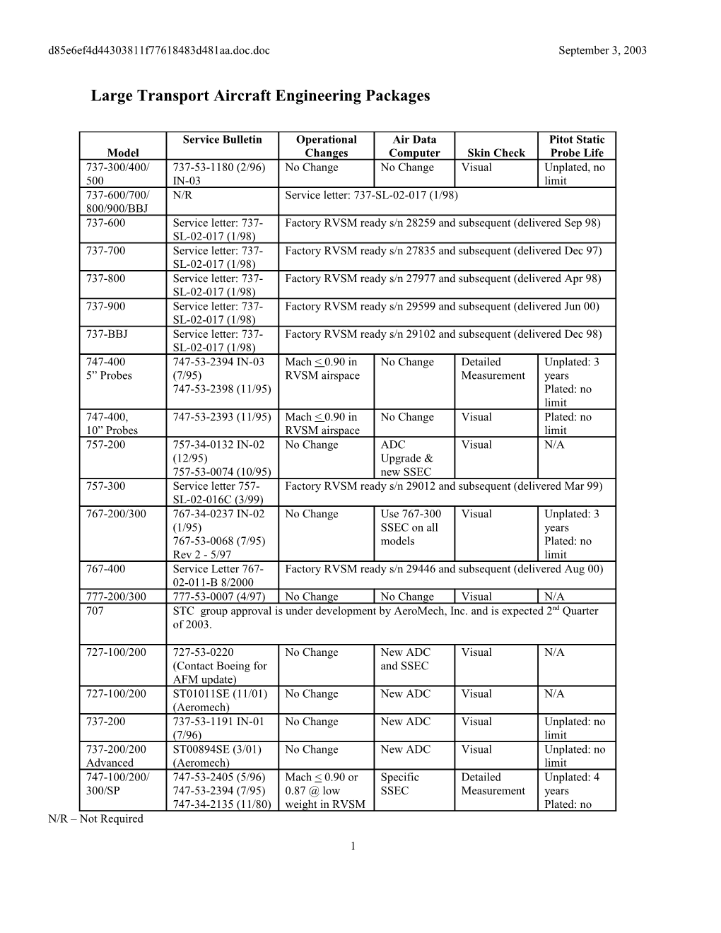 Large Transport Aircraft Engineering Packages