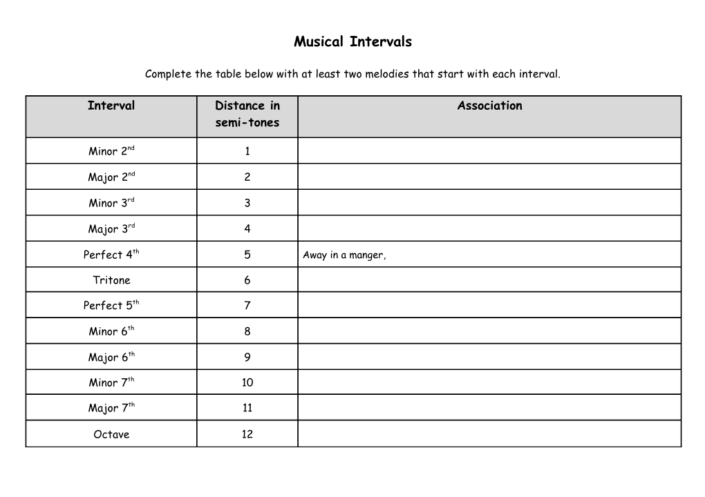 Musical Intervals