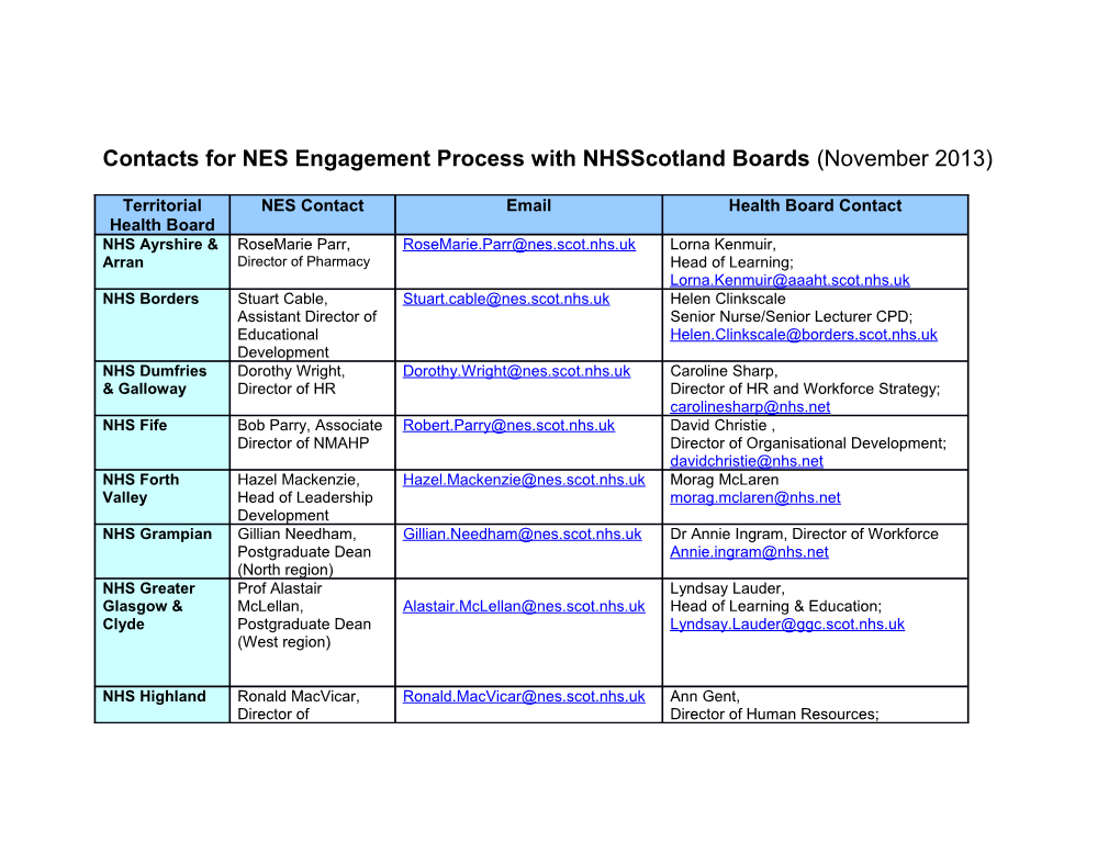Health Board Contacts for Strategic Engagement Process