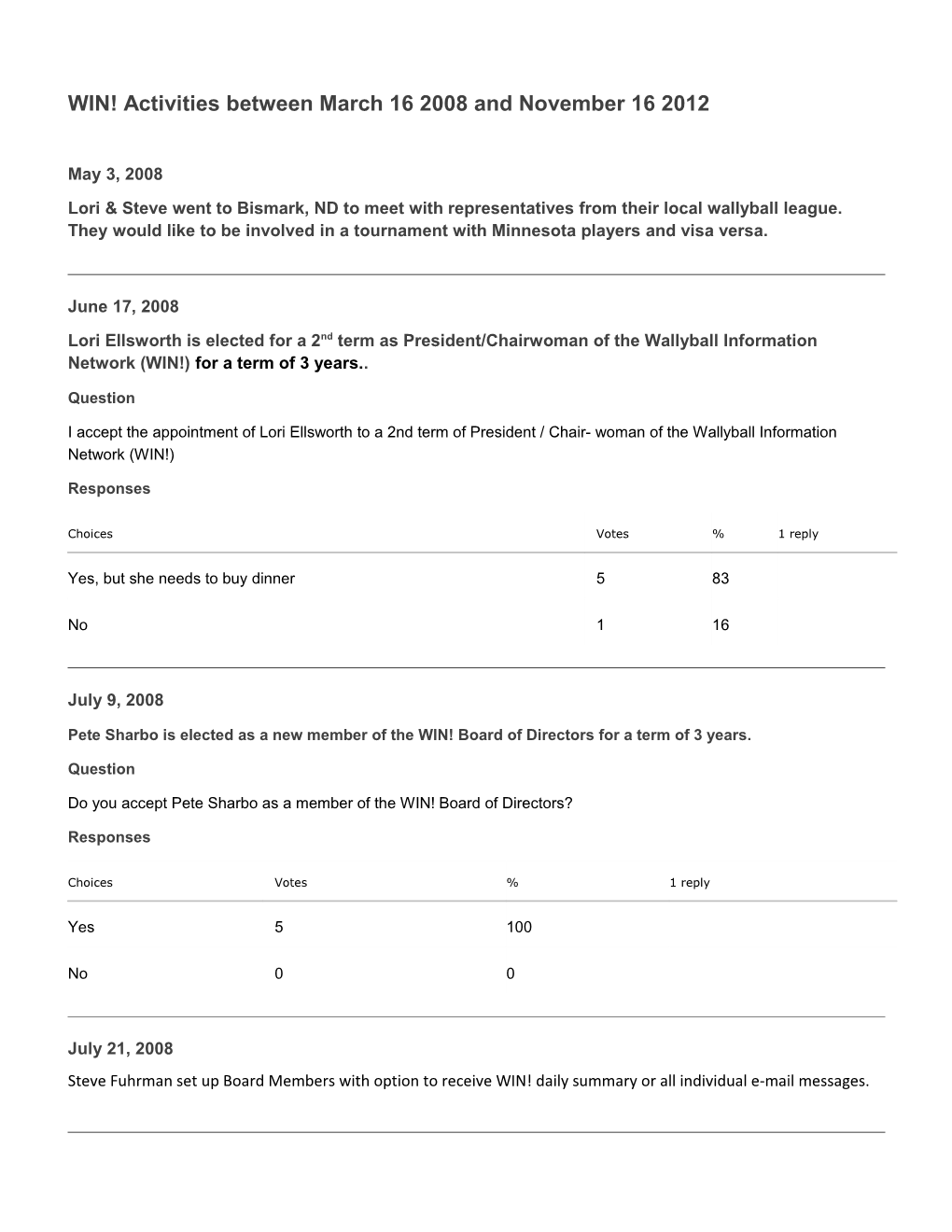 WIN! Activities Between March 16 2008 and November 16 2012