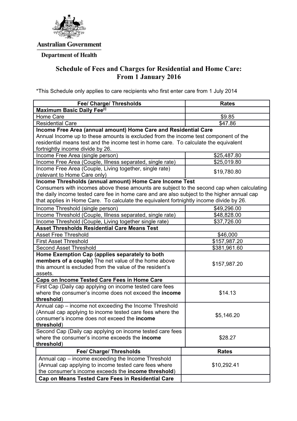 Schedule of Fees and Charges for Post Reform Residents