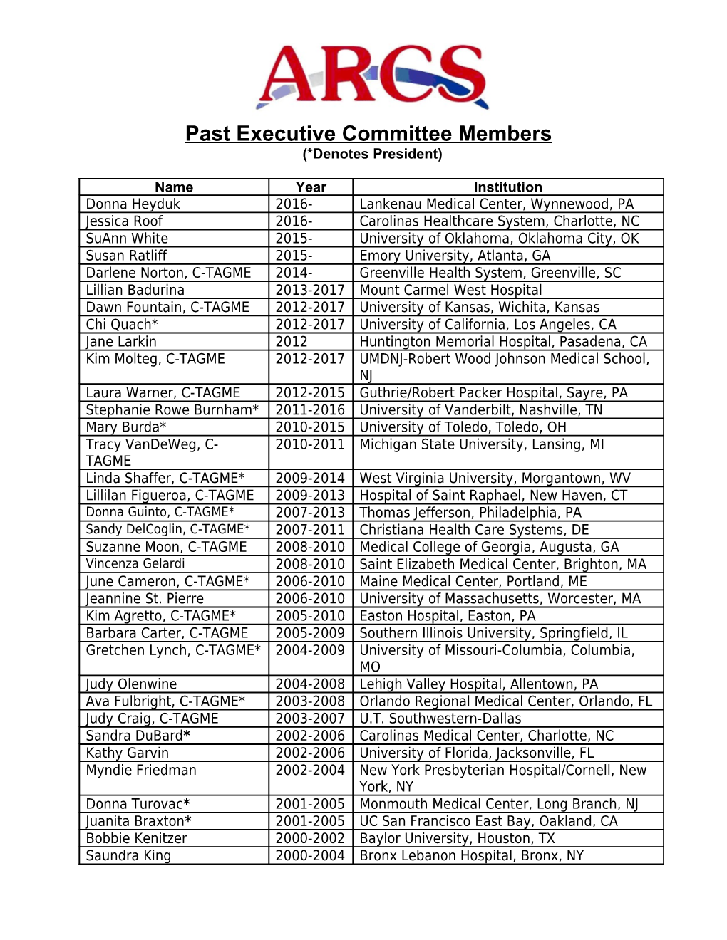 Past Executive Committee Members