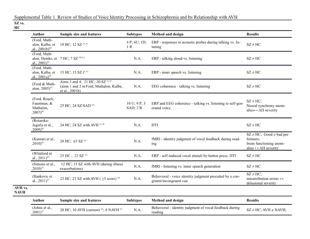 Supplemental Table 1. Review of Studies of Voice Identity Processing in Schizophrenia And