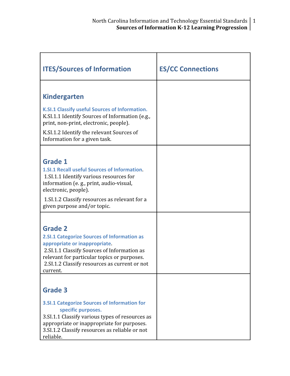 Sources of Information K-12 Learning Progression
