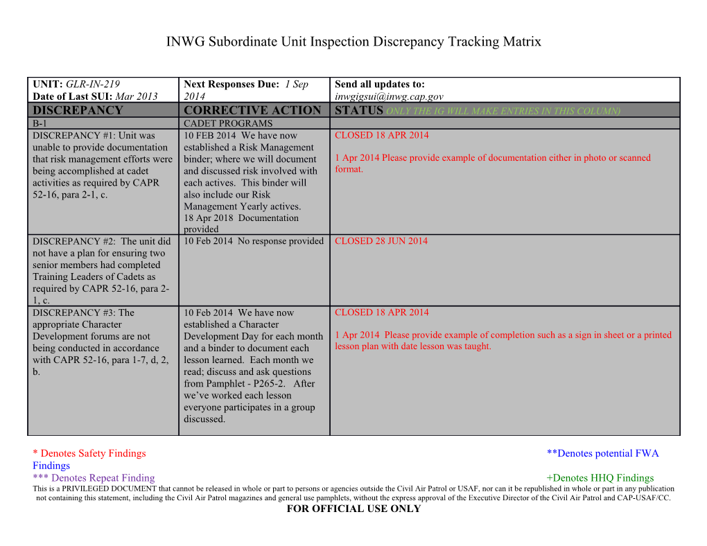 INWG Subordinate Unit Inspection Discrepancy Tracking Matrix