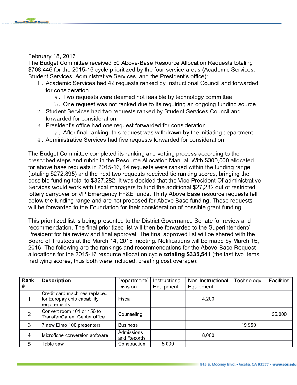 The Budget Committee Received 50 Above-Base Resource Allocation Requests Totaling $708,446