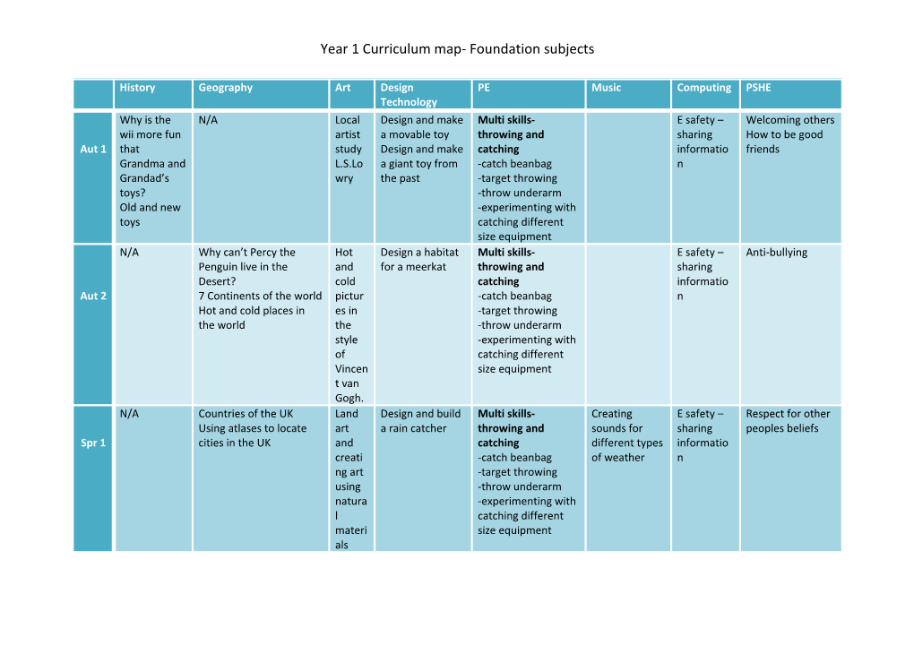 Year 1 Curriculum Map- Foundation Subjects