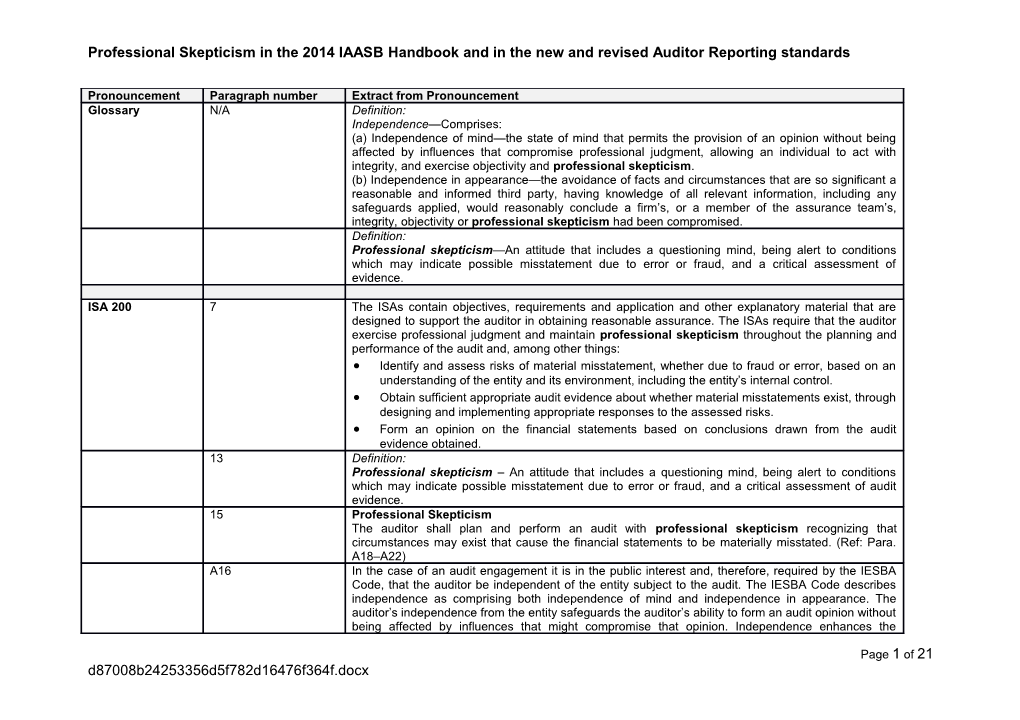 Professional Skepticism in the 2014 IAASB Handbook and in the New and Revised Auditor
