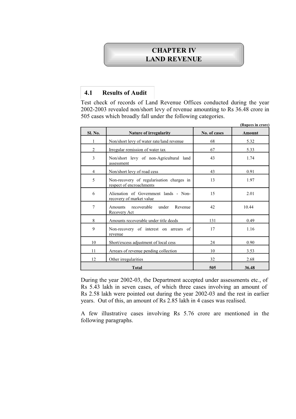 Chapter IV - Land Revenue