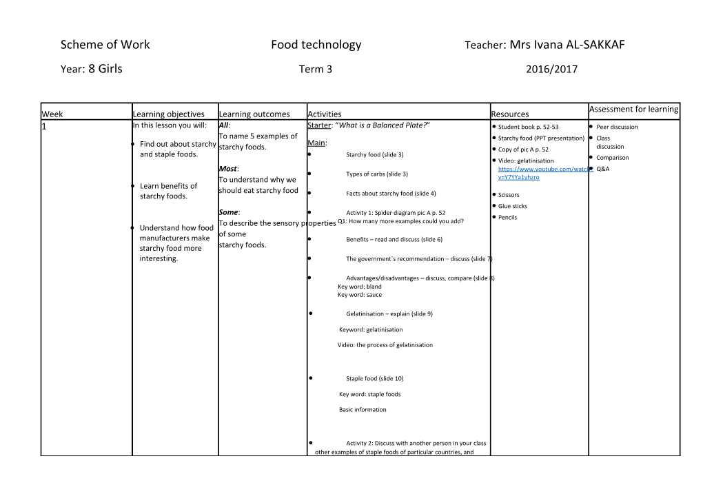 Scheme of Workfood Technology Teacher: Mrs Ivana AL-SAKKAF