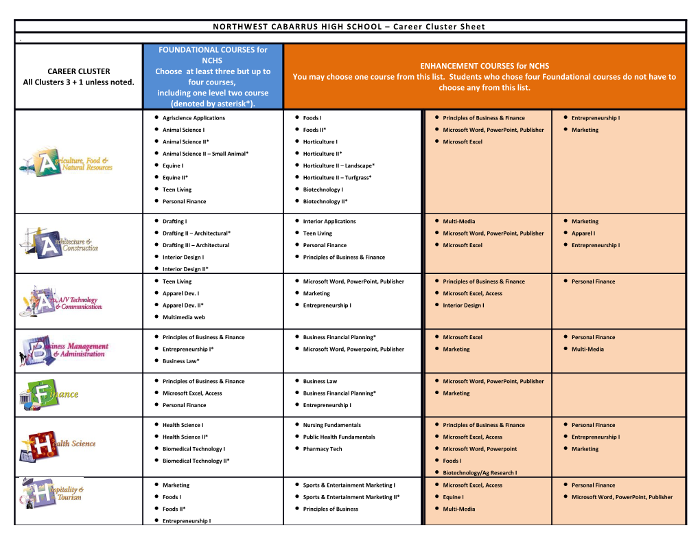 Agriscience Applications