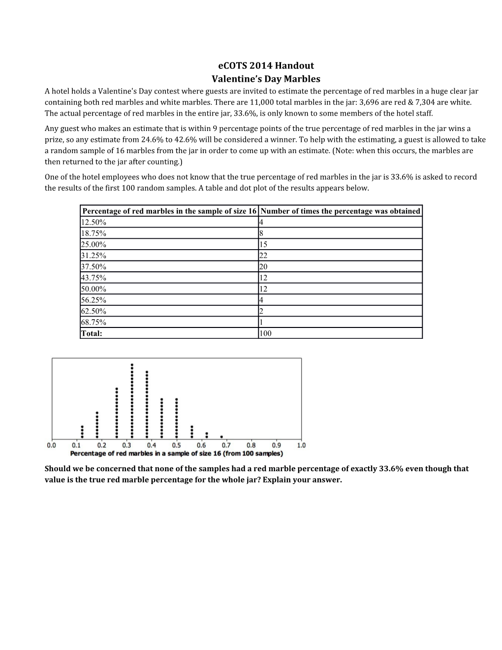 Ecots 2014 Handout