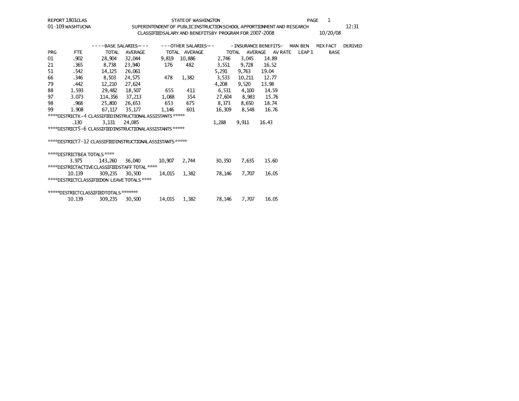 Report 1801Clas State of Washington Page 1