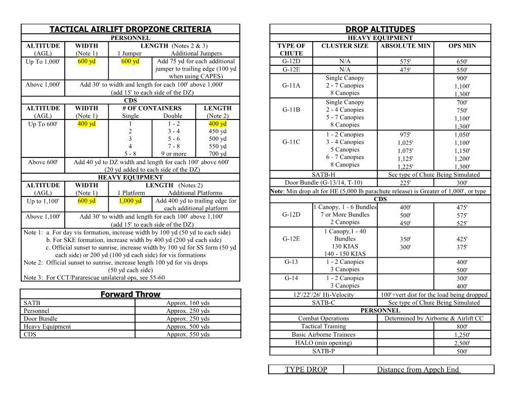 C-130 Tactical Cheat Sheet