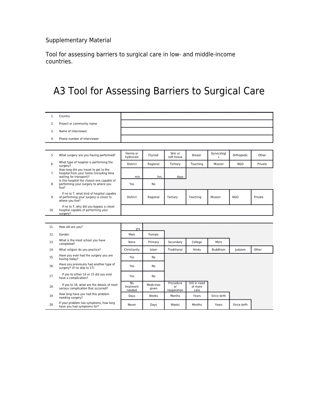 Tool for Assessing Barriers to Surgical Care in Low- and Middle-Income Countries