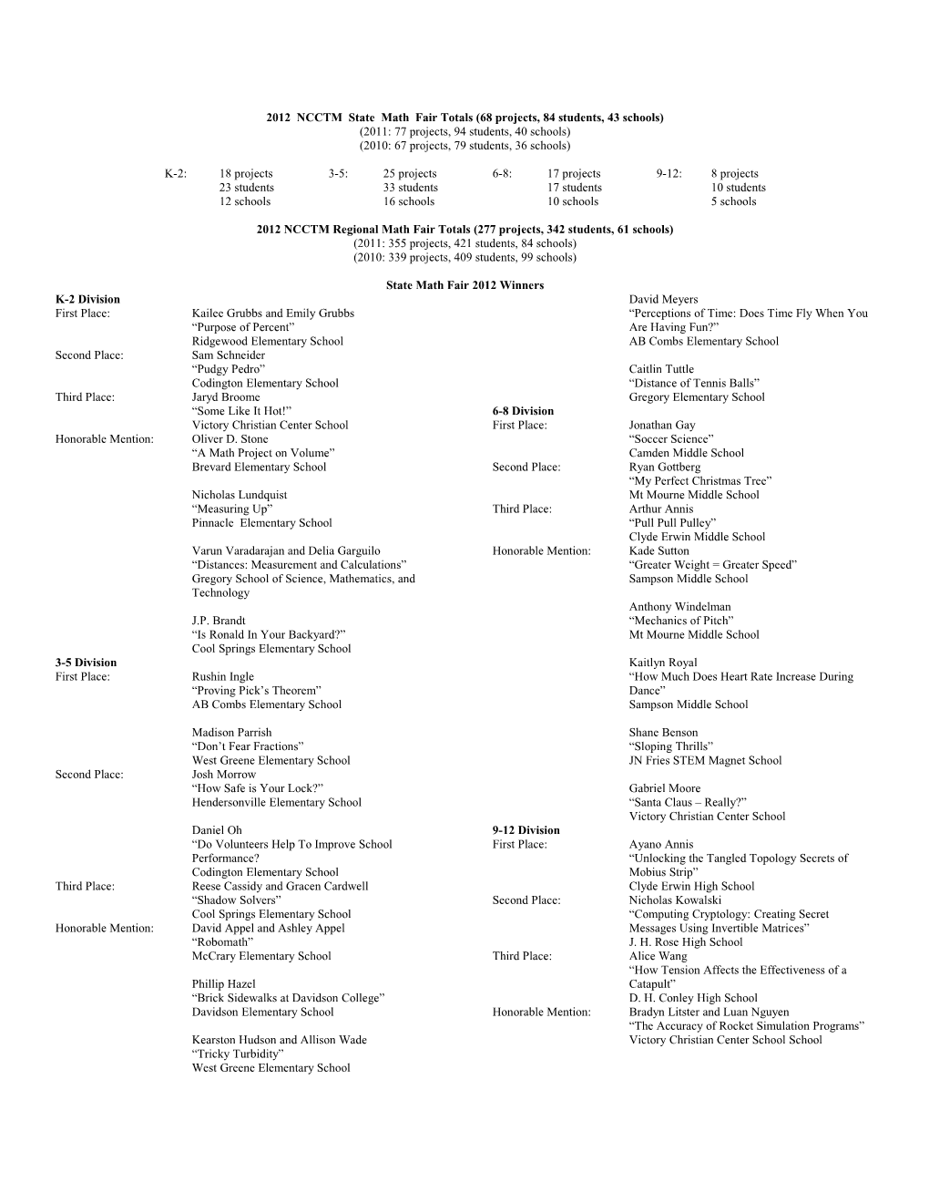 2012 NCCTM State Math Fair Totals(68 Projects, 84 Students, 43 Schools)