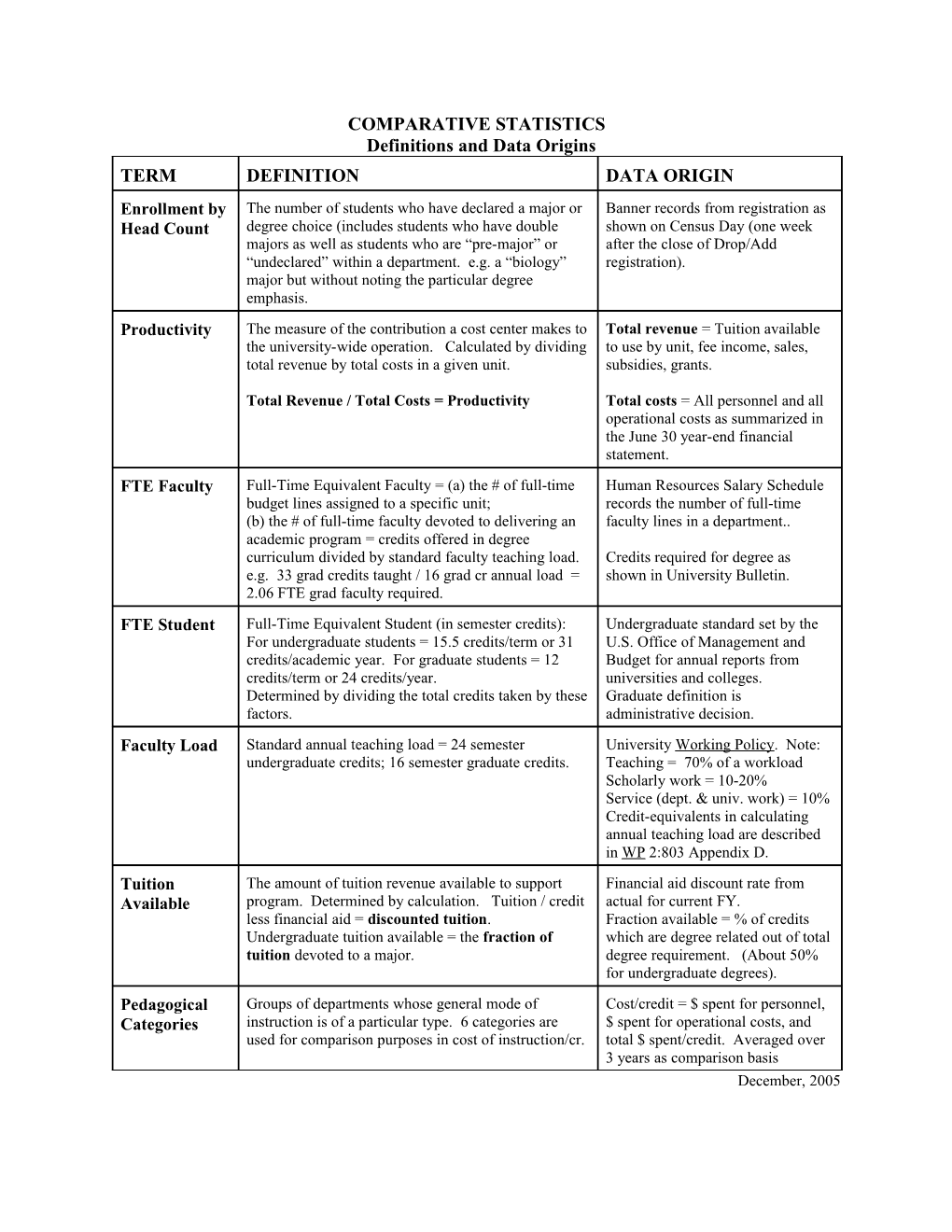 Comparative Statistics