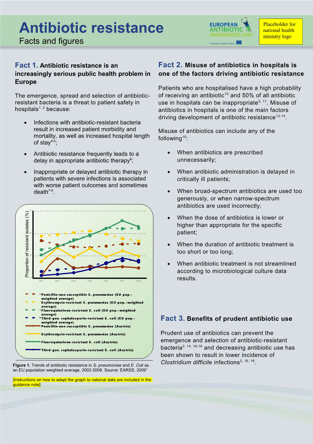 Factsheet for Hospital Prescribers