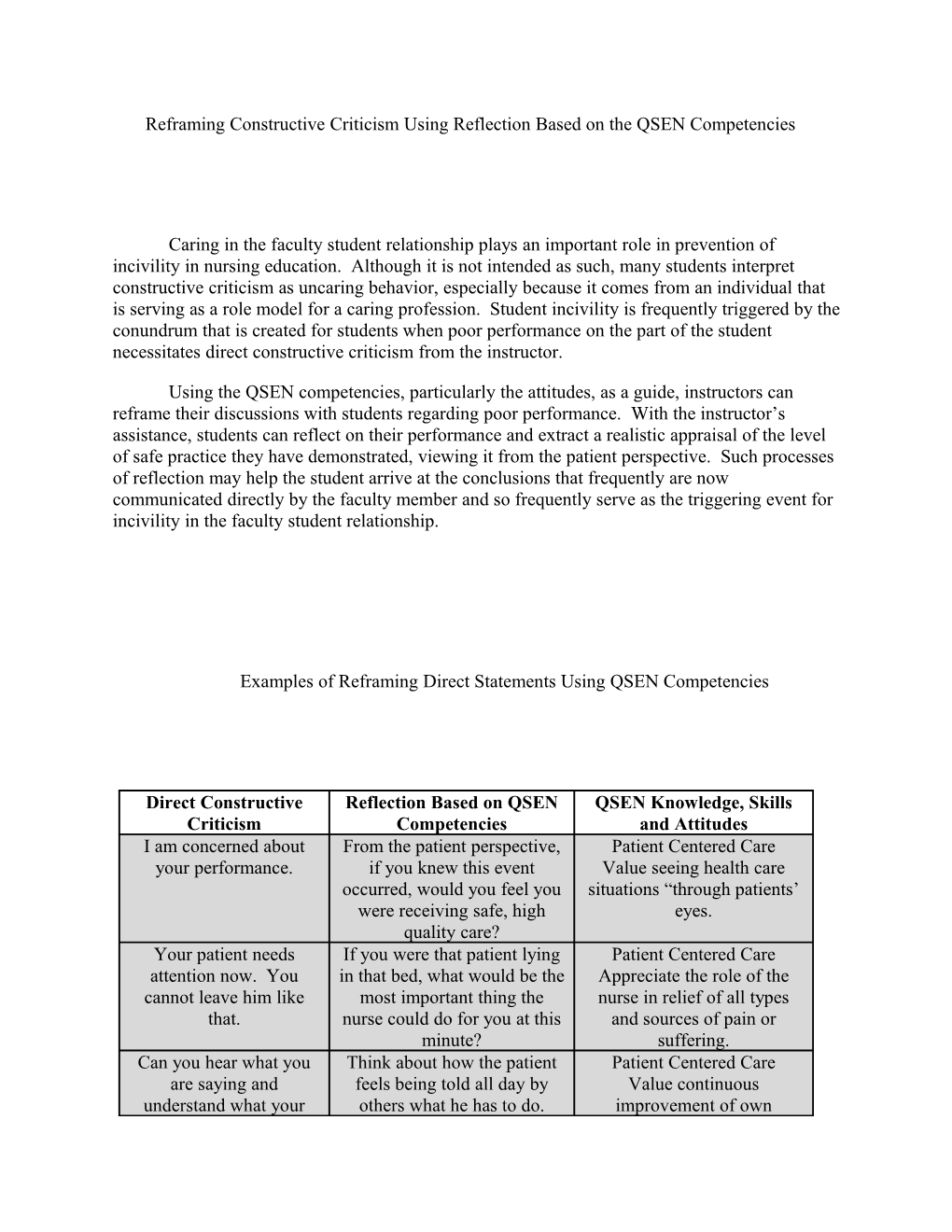Reframing Constructive Criticism Using Reflection Based on the QSEN Competencies