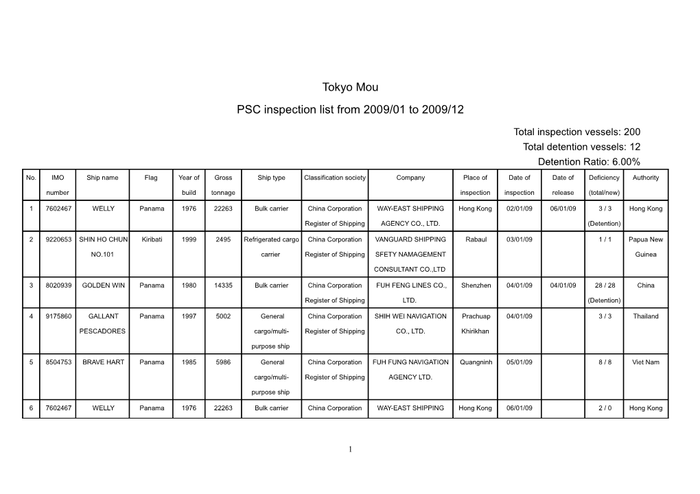 PSC Inspection List from 2009/01 to 2009/12